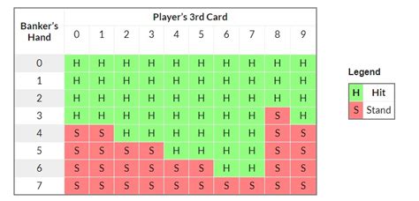 Best Baccarat Strategy of 2024 .